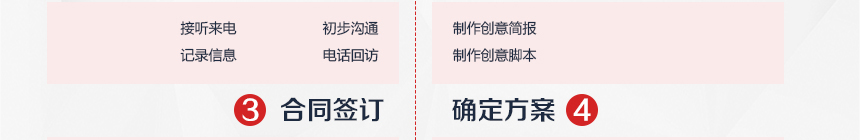 官网 服务流程.jpg