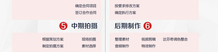 官网 服务流程.jpg